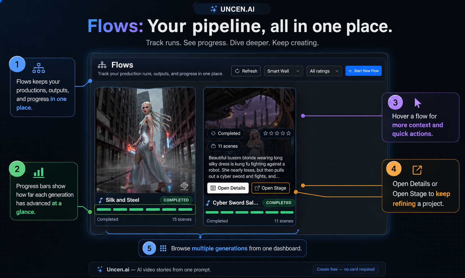 Flows — AI pipeline